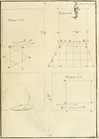 An illustration from Traité de perspective a l'usage des artistes : où l'on démontre géométriquement toutes les pratiques de cette science, & où l'on enseigne, selon la méthode de M. le Clerc, à mettre toutes sortes d'objets en perspective, leur reverbération dans l'eau, & leurs ombres, tant au soleil qu'au flambeau (1750)