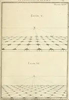 An illustration from Traité de perspective a l'usage des artistes : où l'on démontre géométriquement toutes les pratiques de cette science, & où l'on enseigne, selon la méthode de M. le Clerc, à mettre toutes sortes d'objets en perspective, leur reverbération dans l'eau, & leurs ombres, tant au soleil qu'au flambeau (1750)