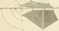 An illustration from Traité de perspective a l'usage des artistes : où l'on démontre géométriquement toutes les pratiques de cette science, & où l'on enseigne, selon la méthode de M. le Clerc, à mettre toutes sortes d'objets en perspective, leur reverbération dans l'eau, & leurs ombres, tant au soleil qu'au flambeau (1750)