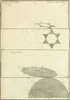 Picture 62 of 207 from Traité de perspective a l'usage des artistes : où l'on démontre géométriquement toutes les pratiques de cette science, & où l'on enseigne, selon la méthode de M. le Clerc, à mettre toutes sortes d'objets en perspective, leur reverbération dans l'eau, & leurs ombres, tant au soleil qu'au flambeau (1750), leaf 92