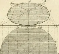 An illustration from Traité de perspective a l'usage des artistes : où l'on démontre géométriquement toutes les pratiques de cette science, & où l'on enseigne, selon la méthode de M. le Clerc, à mettre toutes sortes d'objets en perspective, leur reverbération dans l'eau, & leurs ombres, tant au soleil qu'au flambeau (1750)