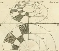 An illustration from Traité de perspective a l'usage des artistes : où l'on démontre géométriquement toutes les pratiques de cette science, & où l'on enseigne, selon la méthode de M. le Clerc, à mettre toutes sortes d'objets en perspective, leur reverbération dans l'eau, & leurs ombres, tant au soleil qu'au flambeau (1750)