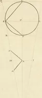 An illustration from Traité de perspective a l'usage des artistes : où l'on démontre géométriquement toutes les pratiques de cette science, & où l'on enseigne, selon la méthode de M. le Clerc, à mettre toutes sortes d'objets en perspective, leur reverbération dans l'eau, & leurs ombres, tant au soleil qu'au flambeau (1750)
