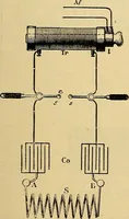 An illustration from Traité de radiographie médicale et scientifique : cours libre professé a l'écolepratique de la Faculté de Médecine de Paris, deuxième semestre de 1896-1897 (1897)