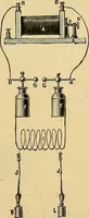 An illustration from Traité de radiographie médicale et scientifique : cours libre professé a l'écolepratique de la Faculté de Médecine de Paris, deuxième semestre de 1896-1897 (1897)