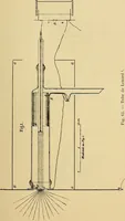 An illustration from Traité de radiographie médicale et scientifique : cours libre professé a l'écolepratique de la Faculté de Médecine de Paris, deuxième semestre de 1896-1897 (1897)