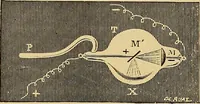 An illustration from Traité de radiographie médicale et scientifique : cours libre professé a l'écolepratique de la Faculté de Médecine de Paris, deuxième semestre de 1896-1897 (1897)