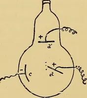 An illustration from Traité de radiographie médicale et scientifique : cours libre professé a l'écolepratique de la Faculté de Médecine de Paris, deuxième semestre de 1896-1897 (1897)