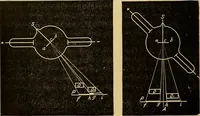 An illustration from Traité de radiographie médicale et scientifique : cours libre professé a l'écolepratique de la Faculté de Médecine de Paris, deuxième semestre de 1896-1897 (1897)