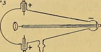 An illustration from Traité de radiographie médicale et scientifique : cours libre professé a l'écolepratique de la Faculté de Médecine de Paris, deuxième semestre de 1896-1897 (1897)