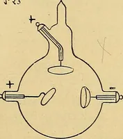 An illustration from Traité de radiographie médicale et scientifique : cours libre professé a l'écolepratique de la Faculté de Médecine de Paris, deuxième semestre de 1896-1897 (1897)