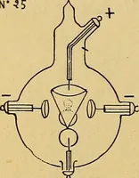 An illustration from Traité de radiographie médicale et scientifique : cours libre professé a l'écolepratique de la Faculté de Médecine de Paris, deuxième semestre de 1896-1897 (1897)