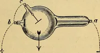 An illustration from Traité de radiographie médicale et scientifique : cours libre professé a l'écolepratique de la Faculté de Médecine de Paris, deuxième semestre de 1896-1897 (1897)