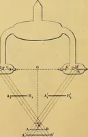 An illustration from Traité de radiographie médicale et scientifique : cours libre professé a l'écolepratique de la Faculté de Médecine de Paris, deuxième semestre de 1896-1897 (1897)