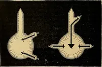 An illustration from Traité de radiographie médicale et scientifique : cours libre professé a l'écolepratique de la Faculté de Médecine de Paris, deuxième semestre de 1896-1897 (1897)