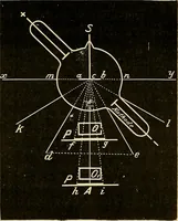 An illustration from Traité de radiographie médicale et scientifique : cours libre professé a l'écolepratique de la Faculté de Médecine de Paris, deuxième semestre de 1896-1897 (1897)