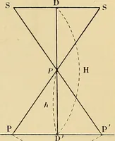 An illustration from Traité de radiographie médicale et scientifique : cours libre professé a l'écolepratique de la Faculté de Médecine de Paris, deuxième semestre de 1896-1897 (1897)