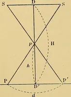 An illustration from Traité de radiographie médicale et scientifique : cours libre professé a l'écolepratique de la Faculté de Médecine de Paris, deuxième semestre de 1896-1897 (1897)