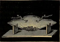 An illustration from Traité de radiographie médicale et scientifique : cours libre professé a l'écolepratique de la Faculté de Médecine de Paris, deuxième semestre de 1896-1897 (1897)