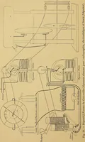 An illustration from Traité de radiographie médicale et scientifique : cours libre professé a l'écolepratique de la Faculté de Médecine de Paris, deuxième semestre de 1896-1897 (1897)