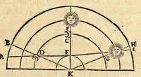 An illustration from Traité des causes naturelles du flux, et du reflex de la mer. (1680)