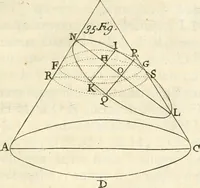An illustration from Traité des lignes du premier genre, expliquées par une methode nouvelle & facile (1687)