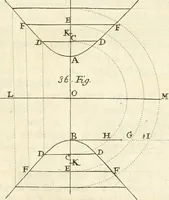 An illustration from Traité des lignes du premier genre, expliquées par une methode nouvelle & facile (1687)