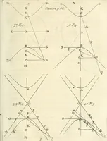 An illustration from Traité des lignes du premier genre, expliquées par une methode nouvelle & facile (1687)