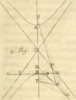 An illustration from Traité des lignes du premier genre, expliquées par une methode nouvelle & facile (1687)