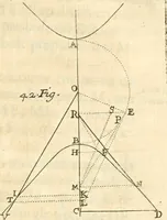 An illustration from Traité des lignes du premier genre, expliquées par une methode nouvelle & facile (1687)