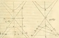 An illustration from Traité des lignes du premier genre, expliquées par une methode nouvelle & facile (1687)