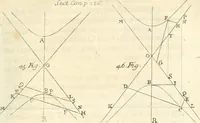 An illustration from Traité des lignes du premier genre, expliquées par une methode nouvelle & facile (1687)
