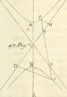 An illustration from Traité des lignes du premier genre, expliquées par une methode nouvelle & facile (1687)