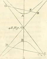An illustration from Traité des lignes du premier genre, expliquées par une methode nouvelle & facile (1687)