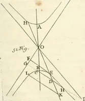 An illustration from Traité des lignes du premier genre, expliquées par une methode nouvelle & facile (1687)