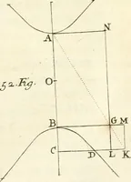 An illustration from Traité des lignes du premier genre, expliquées par une methode nouvelle & facile (1687)