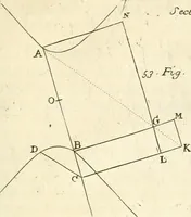 An illustration from Traité des lignes du premier genre, expliquées par une methode nouvelle & facile (1687)