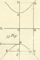 An illustration from Traité des lignes du premier genre, expliquées par une methode nouvelle & facile (1687)