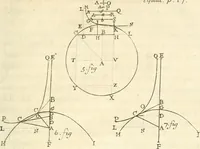 An illustration from Traité des lignes du premier genre, expliquées par une methode nouvelle & facile (1687)