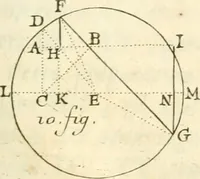An illustration from Traité des lignes du premier genre, expliquées par une methode nouvelle & facile (1687)