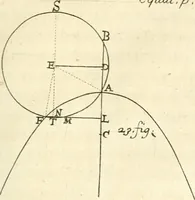An illustration from Traité des lignes du premier genre, expliquées par une methode nouvelle & facile (1687)