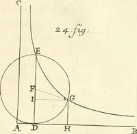 An illustration from Traité des lignes du premier genre, expliquées par une methode nouvelle & facile (1687)