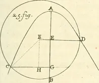 An illustration from Traité des lignes du premier genre, expliquées par une methode nouvelle & facile (1687)