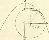 An illustration from Traité des lignes du premier genre, expliquées par une methode nouvelle & facile (1687)