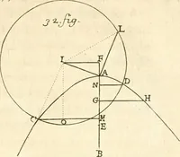 An illustration from Traité des lignes du premier genre, expliquées par une methode nouvelle & facile (1687)