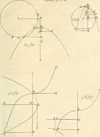 An illustration from Traité des lignes du premier genre, expliquées par une methode nouvelle & facile (1687)