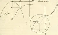 An illustration from Traité des lignes du premier genre, expliquées par une methode nouvelle & facile (1687)