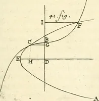 An illustration from Traité des lignes du premier genre, expliquées par une methode nouvelle & facile (1687)