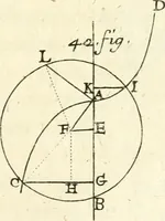 An illustration from Traité des lignes du premier genre, expliquées par une methode nouvelle & facile (1687)