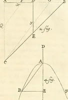 An illustration from Traité des lignes du premier genre, expliquées par une methode nouvelle & facile (1687)
